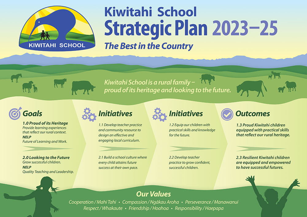 Kiwitahi-School-Strategic-Plan-Poster-New-Zealand