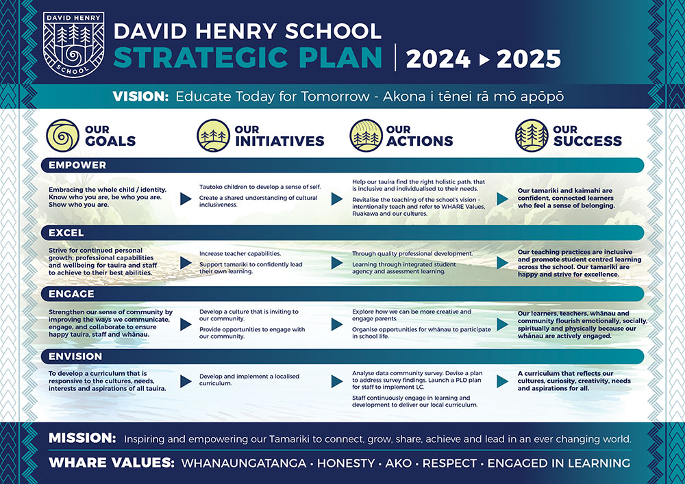 David-Henry-School-Strategic-Plan-Poster