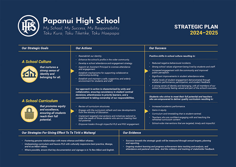 Papanui-High-School-Strategic-Plan-Poster-Christchurch-NZ