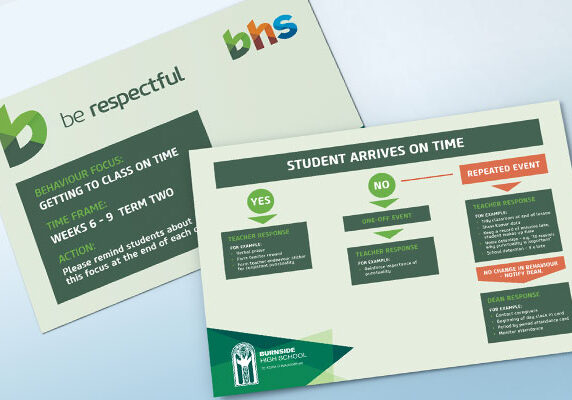 Burnside High School - Event Response Chart